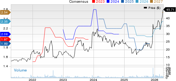 Photronics, Inc. Price and Consensus