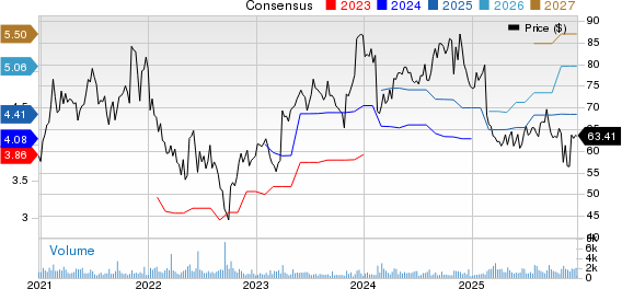 Blackbaud, Inc. Price and Consensus