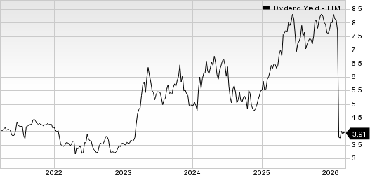 BCB Bancorp, Inc. (NJ) Dividend Yield (TTM)