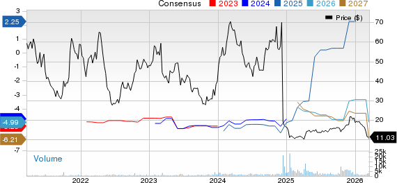 Keros Therapeutics, Inc. Price and Consensus