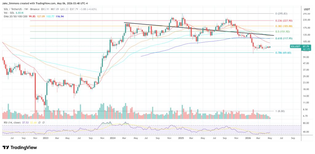 Solana price chart
