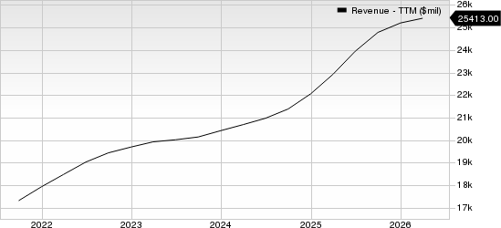 Waste Management, Inc. Revenue (TTM)