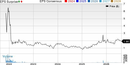 Stran & Company, Inc. Price, Consensus and EPS Surprise