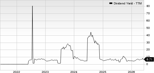 Macro Bank Inc. Dividend Yield (TTM)
