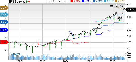 GE Aerospace Price, Consensus and EPS Surprise