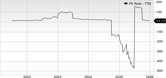 Corsair Gaming, Inc. PE Ratio (TTM)