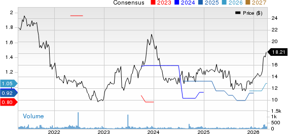 Escalade, Incorporated Price and Consensus