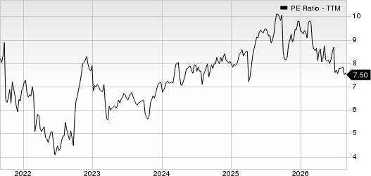 Aercap Holdings N.V. PE Ratio (TTM)
