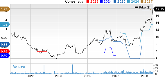 Mistras Group Inc Price and Consensus