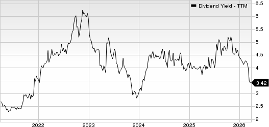Escalade, Incorporated Dividend Yield (TTM)