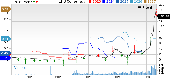 Applied Optoelectronics, Inc. Price, Consensus and EPS Surprise