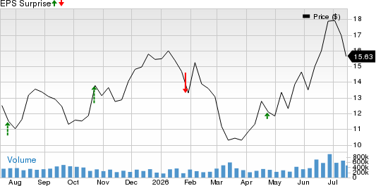 American Airlines Group Inc. Price and EPS Surprise