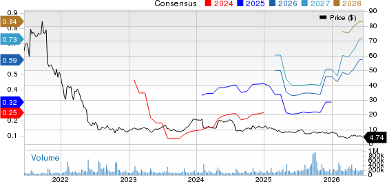Snap Inc. Price and Consensus