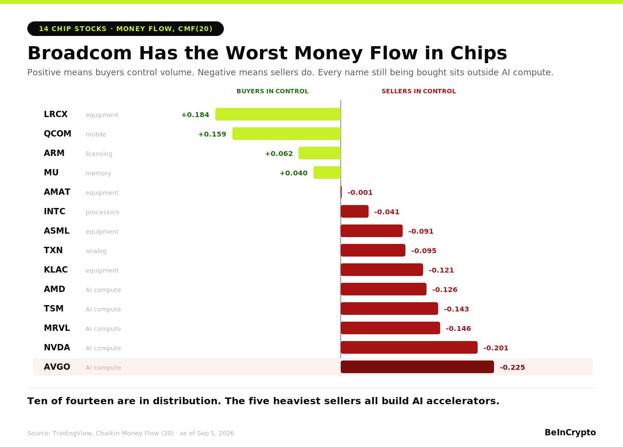 
Chip Sector Money Flow