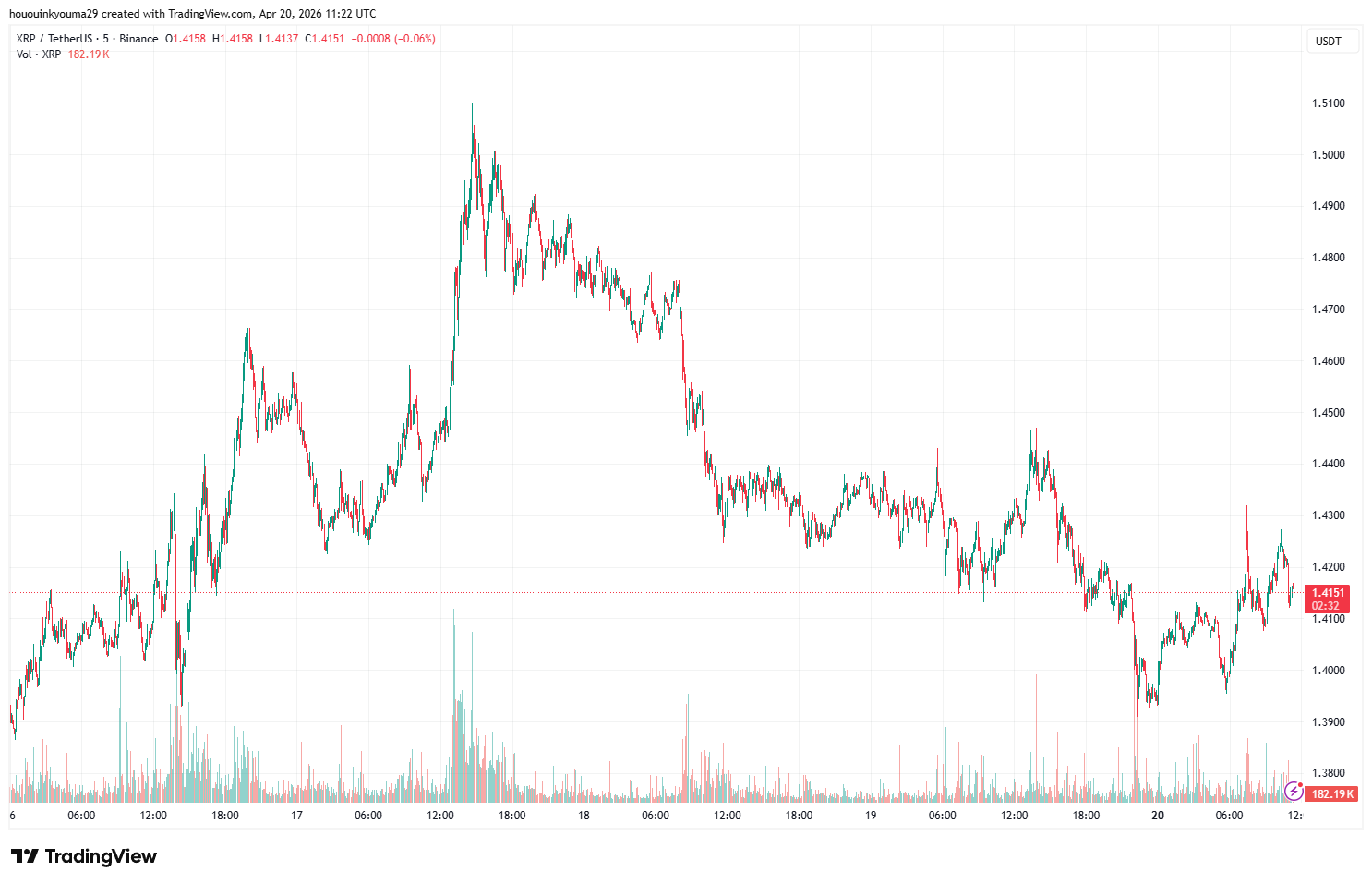 XRP Price Chart