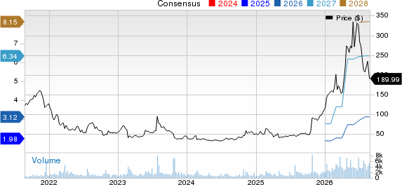 Vicor Corporation Price and Consensus
