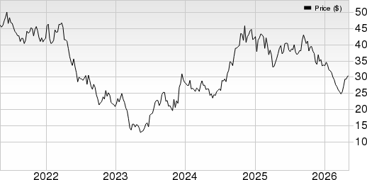Vornado Realty Trust Price, Consensus and EPS Surprise