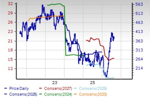 Zacks Investment Research