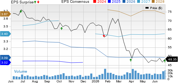 McCormick & Company, Incorporated Price, Consensus and EPS Surprise