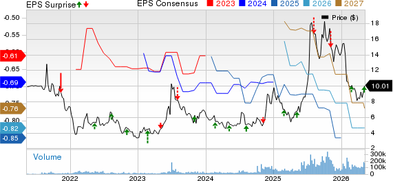 Joby Aviation, Inc. Price, Consensus and EPS Surprise