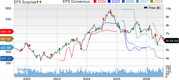NVR, Inc. Price, Consensus and EPS Surprise