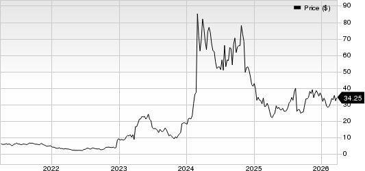 Viking Therapeutics, Inc. Price