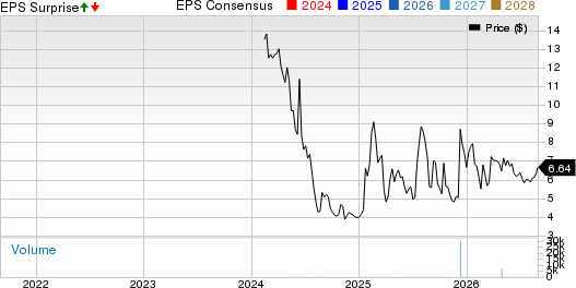 AXIL Brands, Inc. Price, Consensus and EPS Surprise