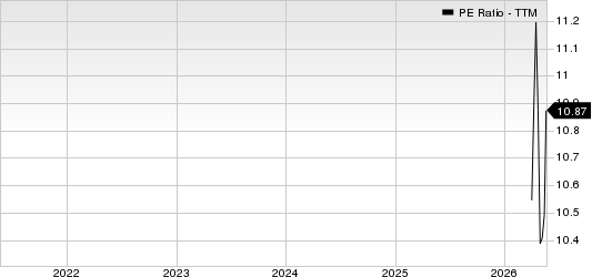 Ategrity Specialty Insurance Company Holdings PE Ratio (TTM)