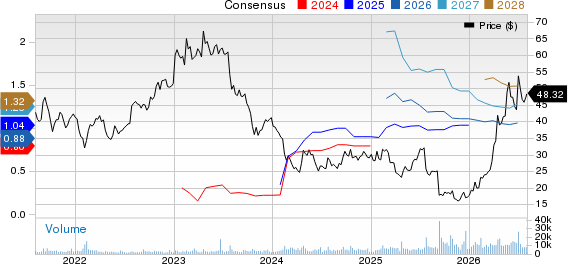 Iridium Communications Inc Price and Consensus