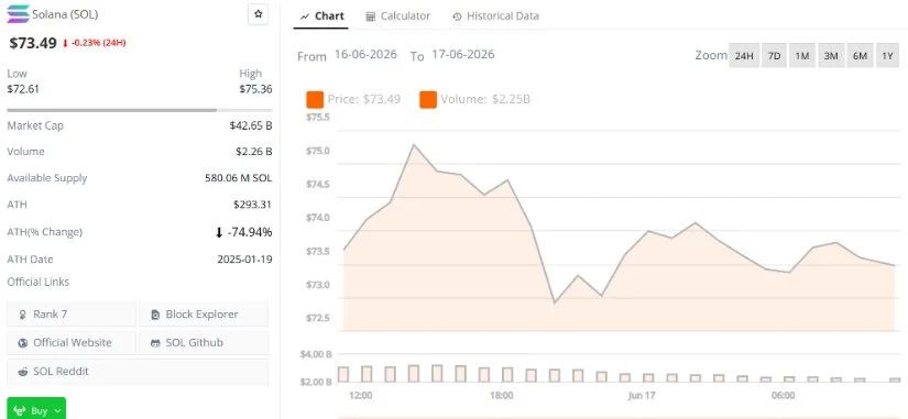 Final Thoughts: Can Solana Reclaim $100?