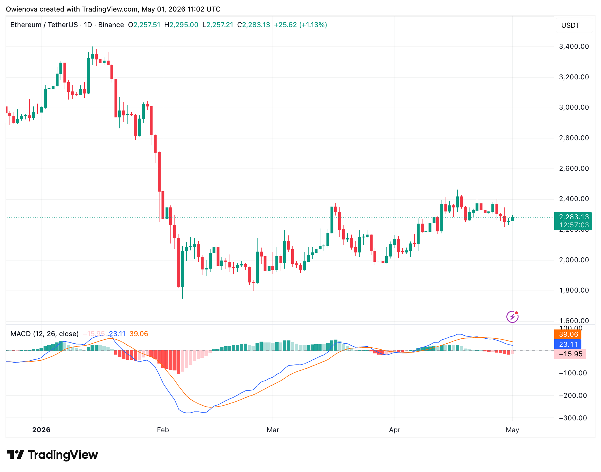 Ethereum