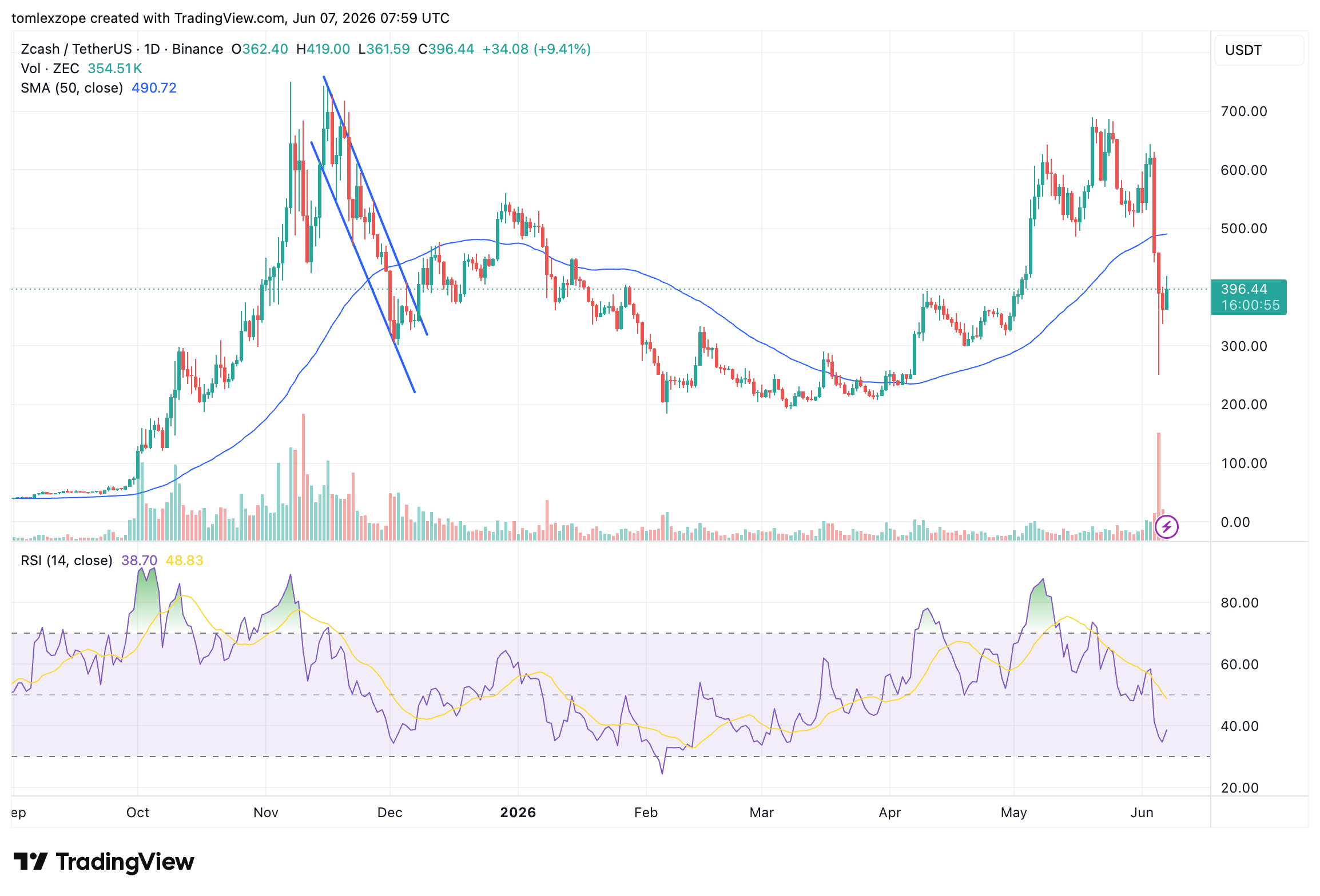 Zcash