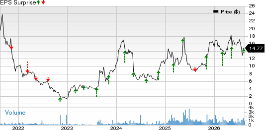 NeuroPace, Inc. Price and EPS Surprise