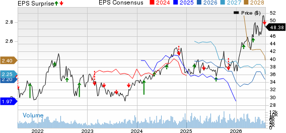 Pembina Pipeline Corp. Price, Consensus and EPS Surprise