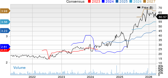 Flex Ltd. Price and Consensus