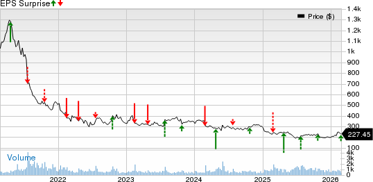 The Boston Beer Company, Inc. Price and EPS Surprise