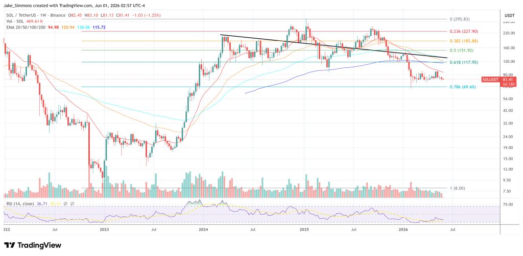Solana price chart