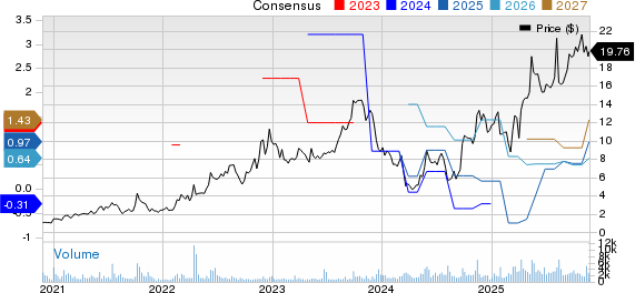 Hallador Energy Company Price and Consensus