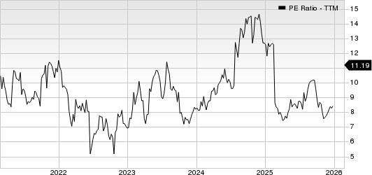 Aaron's Holdings Company, Inc. PE Ratio (TTM)