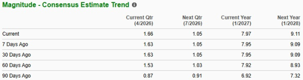 Zacks Investment Research