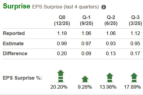 Zacks Investment Research