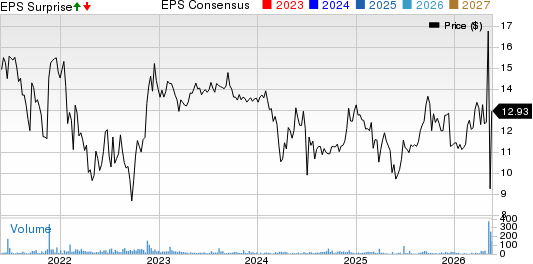 Where Food Comes From Inc. Price, Consensus and EPS Surprise