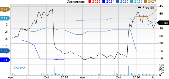 PACS Group, Inc. Price and Consensus