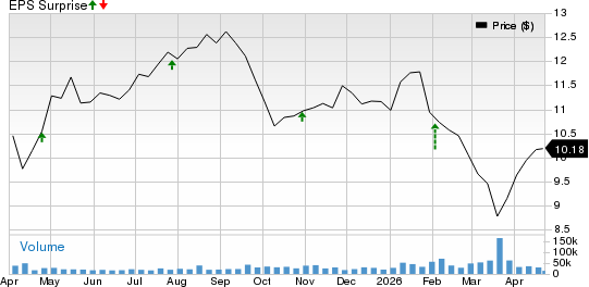 Rithm Capital Corp. Price and EPS Surprise