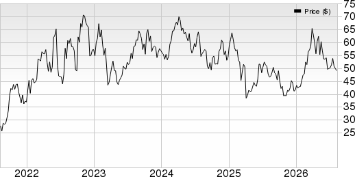 Matador Resources Company Price, Consensus and EPS Surprise