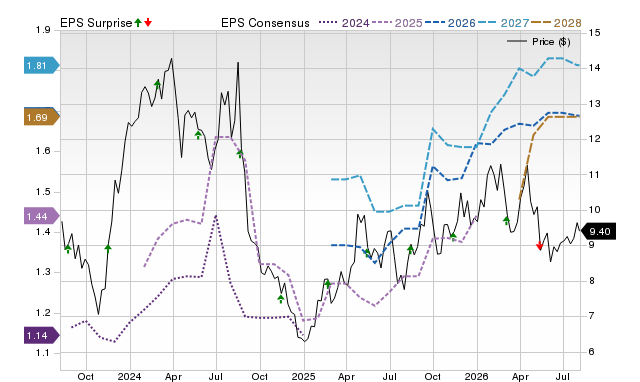 Price, Consensus and EPS Surprise Chart for PAGS