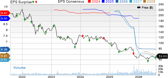 Alexandria Real Estate Equities, Inc. Price, Consensus and EPS Surprise