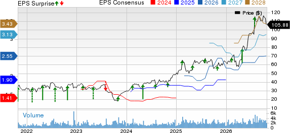 The Chefs' Warehouse, Inc. Price, Consensus and EPS Surprise