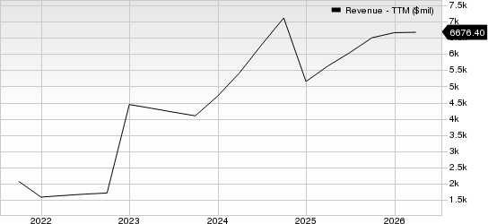 Primo Brands Corporation Revenue (TTM)