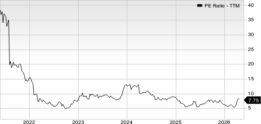 PVH Corp. PE Ratio (TTM)